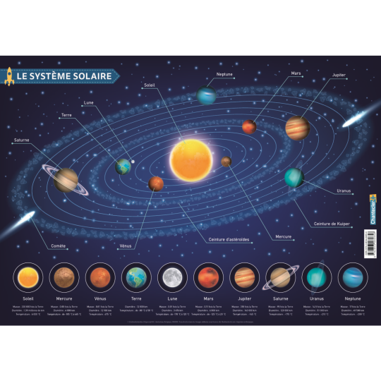 sous-main placemat d'apprentissage FRA