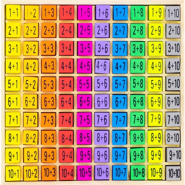 rekentafels met kubussen in kleur - tables d'additon en couleur