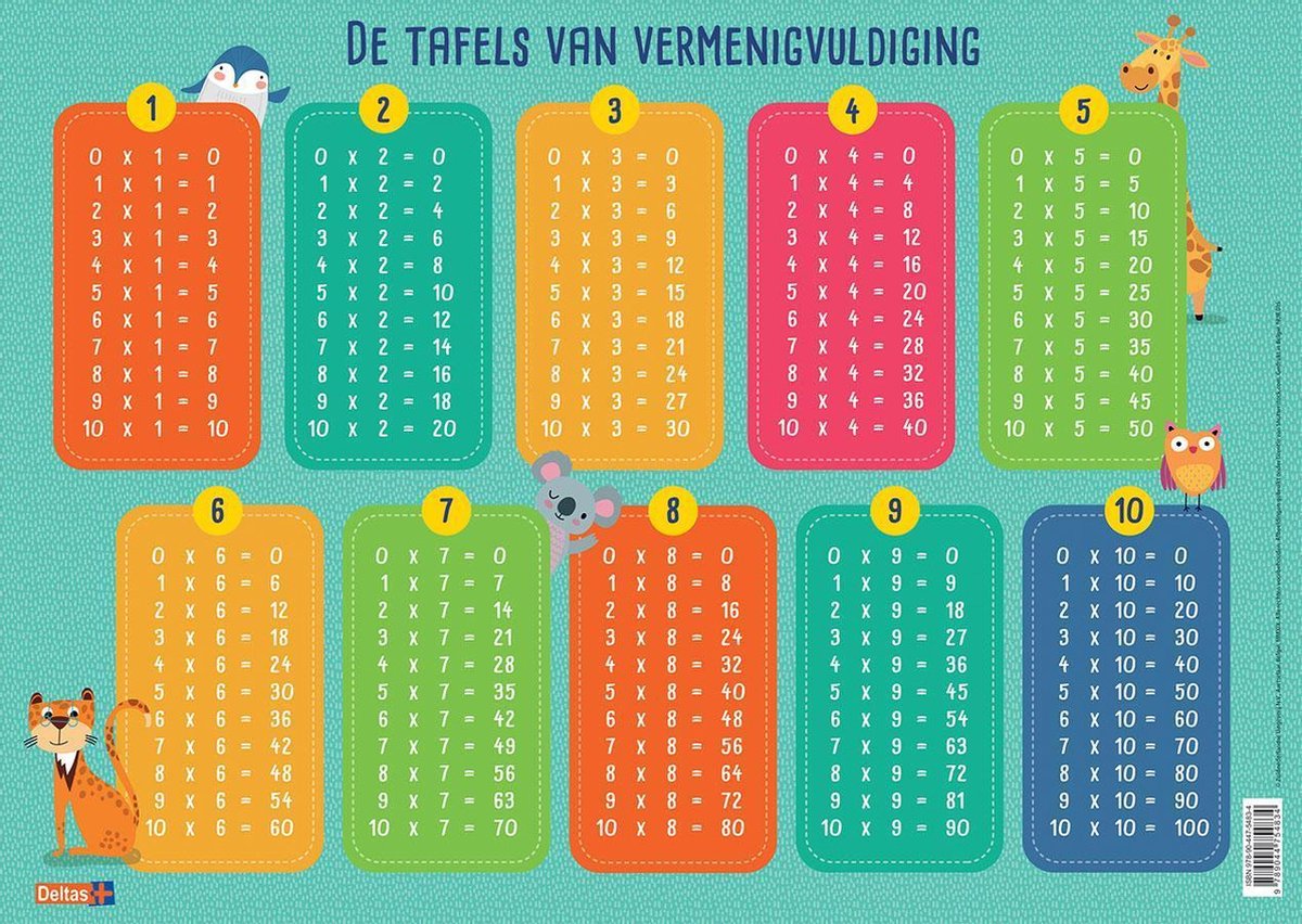 educatieve placemat onderlegger NED