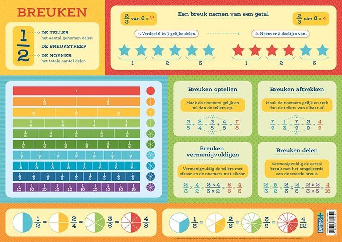 educatieve placemat onderlegger NED