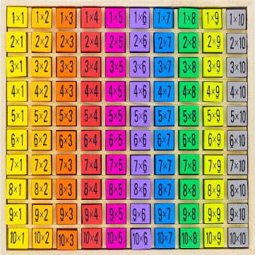 Tafels van vermenigvuldiging met kubussen in kleur, Table de multiplication en couleur.